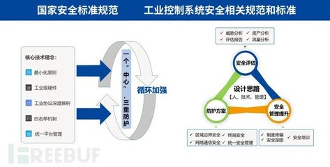 融安網(wǎng)絡(luò)解讀《關(guān)鍵信息基礎(chǔ)設(shè)施安全保護(hù)條例》 筑牢互聯(lián)網(wǎng)安全服務(wù)的基石